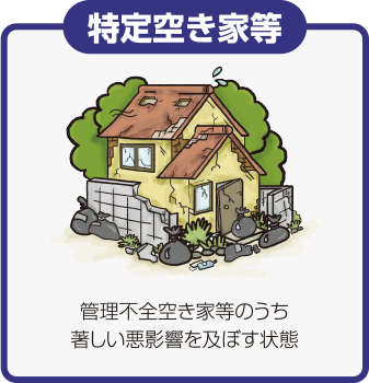 【特定空き家等】管理不全空き家等のうち著しい悪影響を及ぼす状態